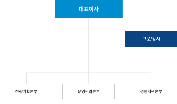 조직도